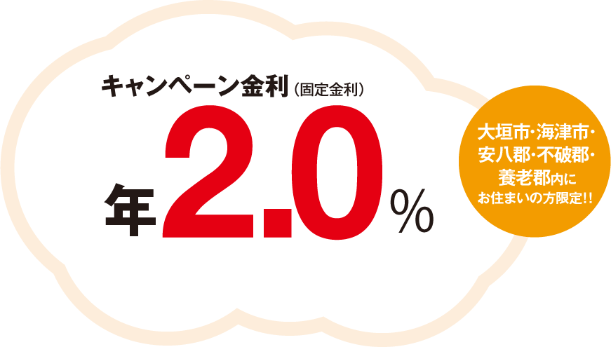 大垣市・海津市・安八郡・不破郡・養老郡内にお住まいの方限定!! キャンペーン金利(固定金利)年2.0%(保証料年0.85%を含んでおります。審査結果によってはキャンペーンの対象外となる場合がございます。)