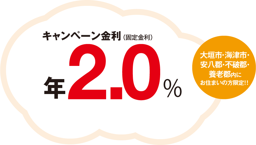 大垣市・海津市・安八郡・不破郡・養老郡内にお住まいの方限定！！ キャンペーン金利（固定金利）年2.0%（保証料年0.85％を含んでおります。審査結果によってはキャンペーンの対象外となる場合がございます。）