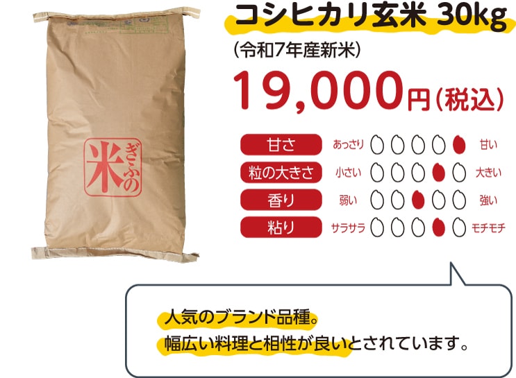 ファーマーズマーケット にしみの産新米ドライブスルー販売（2025年11